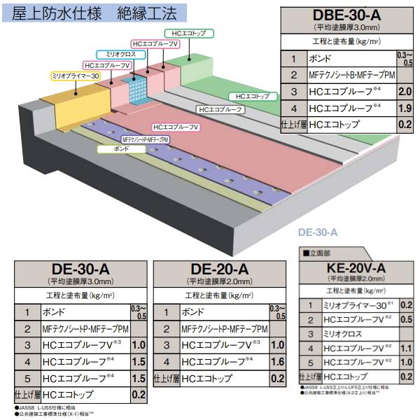 MFボンド 保土谷建材 15kg缶 通気緩衝シート ボンド クロロプレン系