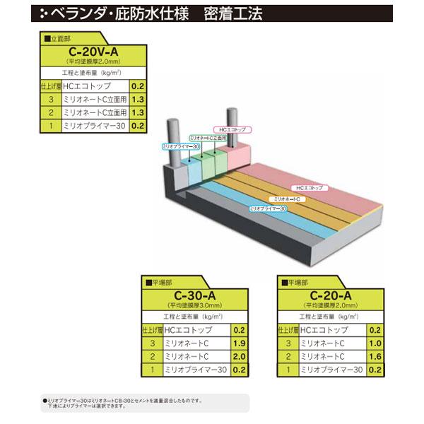 ミリオネートC 立面 保土谷建材 18kgセット グレー JIS A 6021適合品