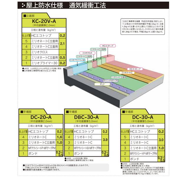 ミリオネートC 保土谷建材 18kgセット グレー JIS A 6021適合品 