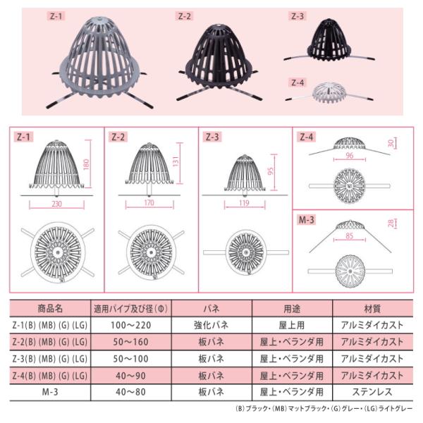 森工業 楽ストレーナーキャップ タテ用 Z-4 リープループ 40から90用