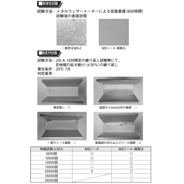 zen コニシボンド編成シリコンMSシール4Lセット2箱 Amazon.co.jp: コニシ ボンドMSシール ノンブリードタイプ 4Lセット2