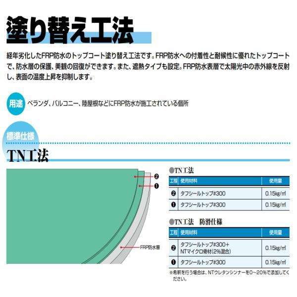 NTウレタンシンナー 16L缶 日本特殊塗料 希釈用シンナー 副素材 231
