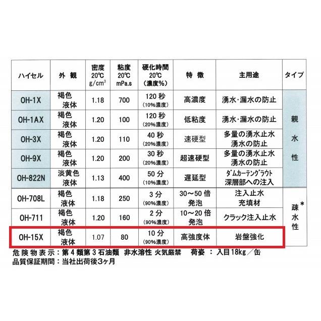 ハイセル OH-15X 18kg缶 疎水性ウレタン 岩盤強化 エレホン化成工業