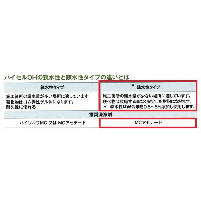 ハイセル OH-15X 18kg缶 疎水性ウレタン 岩盤強化 エレホン化成工業
