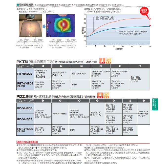 プルーフロンバリューDX ホワイト遮熱 平場用 20kgセット ペール缶