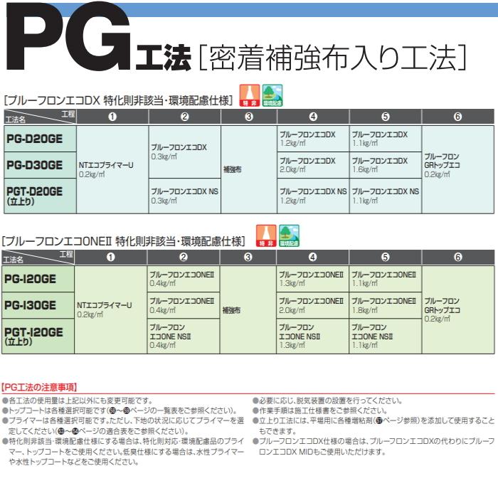 プルーフロンバリューDX 日本特殊塗料 20kgセット 平場用 角缶