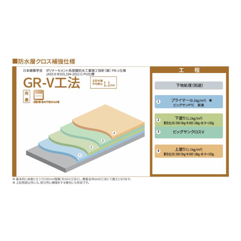 ビッグサン PTCプライマー 18kg缶 大日化成 ポリマーセメント系防水 ニッペビックサンプライマー