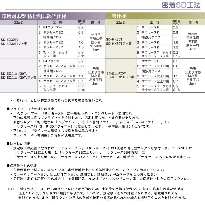 PW-500 ゴムシート用 プライマー 15kgセット AGC サラセーヌ ウレタン 