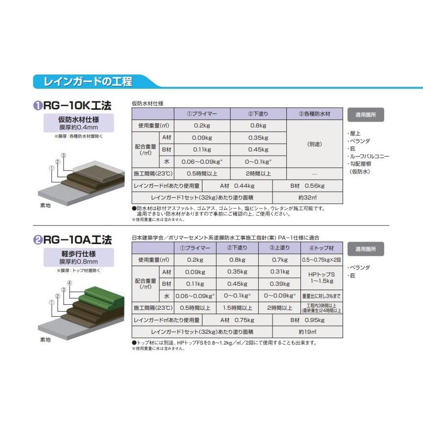 スズカファイン レインガードクロス 1m×100m クロス工法用不織布