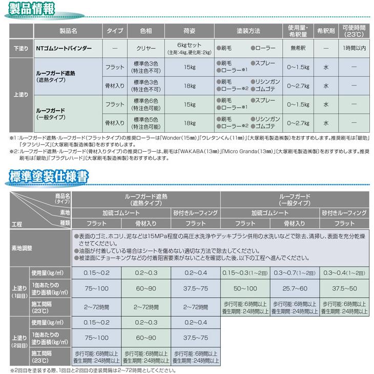 ルーフガード 遮熱 骨材入り 日本特殊塗料 18kg缶 受注生産品 シート