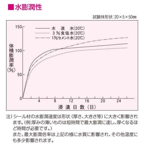スエバーシール K-1 新品未使用 5本入 5箱【急募】 スエバーシールK-1 320ml×5本箱 大日化成 グレー 一液性水膨潤弾性