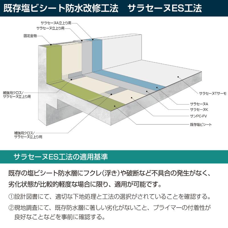 サラセーヌK 硬化剤のみ 12kg缶 AGC ウレタン防水 : 防水材料屋一番 サラセーヌK主剤、硬化剤