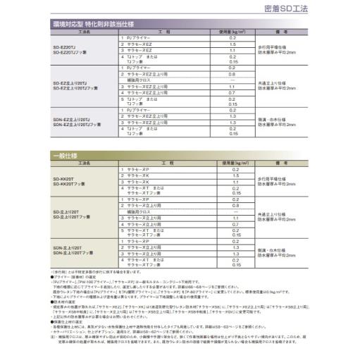サラセーヌk 硬化剤のみ 16kg缶 ウレタン防水 AGCポリマー建材 サラセーヌk 硬化剤のみ 16kg缶 ウレタン防水 AGCポリマー建材