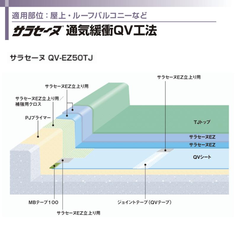 サラセーヌクロス#2000 1m×100m巻 補強用ガラスクロス AGC ウレタン