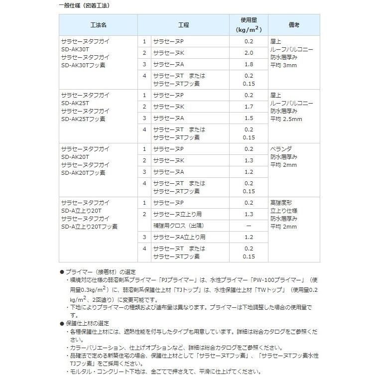ポイント5倍 サラセーヌA タフガイ 16kgセット AGC 2液 溶剤 中塗り材 
