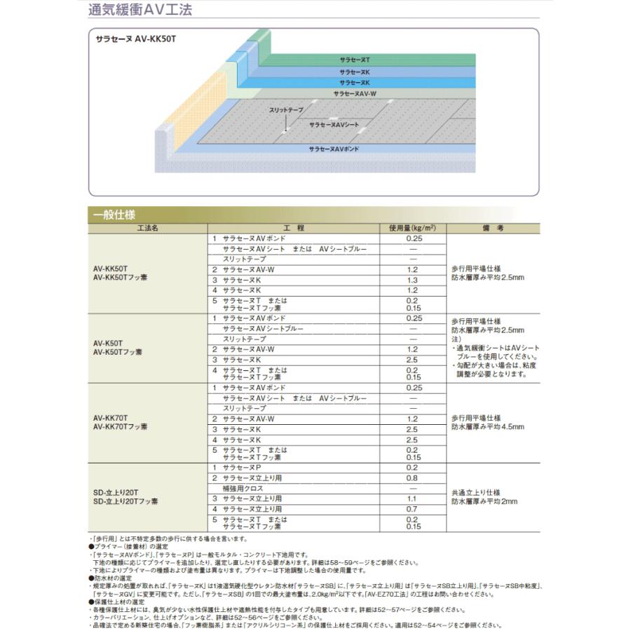 サラセーヌ AVシート ブルー 通気緩衝AV工法 通気緩衝シート 幅1m 長さ 