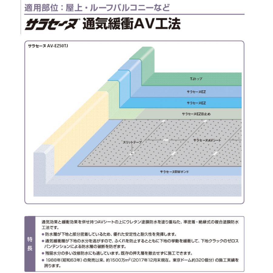 サラセーヌ Avシート 通気緩衝av工法 通気緩衝シート 幅1ｍ 長さｍ 厚み2 7ｍｍ Agcポリマー建材 ウレタン防水 Saracenu Av S 防水材料屋一番 通販 Yahoo ショッピング