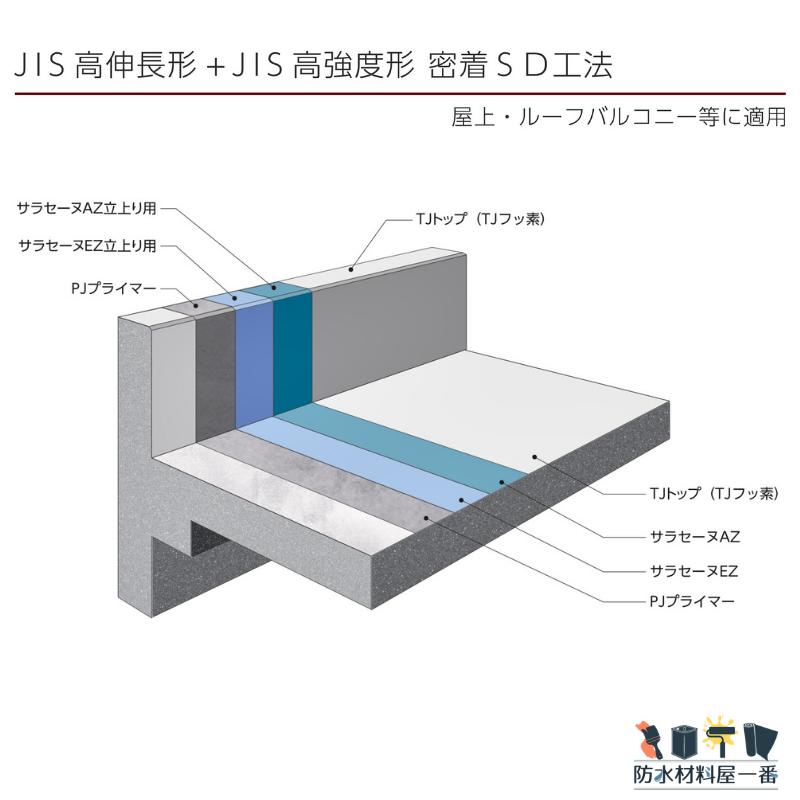 サラセーヌAZ 平場用 16kgセット AGC ウレタン防水 高伸長形 ウレタン 