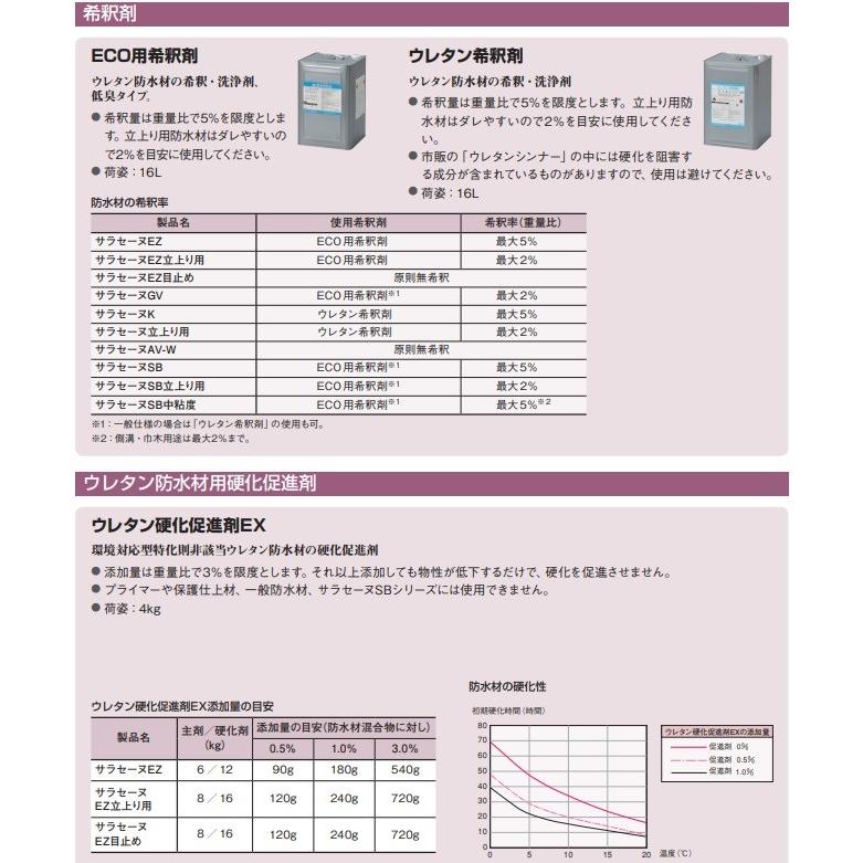 ECO用希釈剤 16L缶 AGC サラセーヌEZ ウレタン防水材用 希釈 洗浄剤 