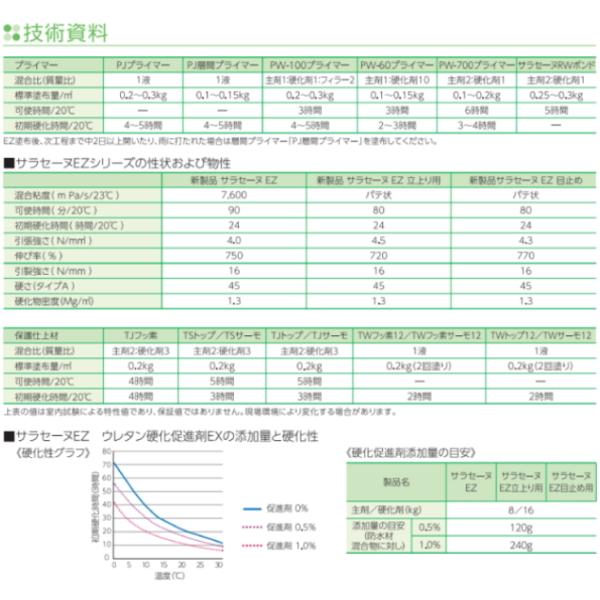 PJ層間プライマー 5kg缶 サラセーヌ AGC 1液 弱溶剤 環境対応 塗り重ね サラセーヌAZ立上り.PJ層間プライマーセット［新品未使用］