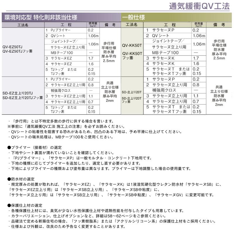 QVシート 自着層付き 幅1.04m 15m巻 AGC 無孔 通気緩衝シート ウレタン 