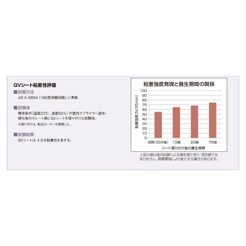 QVシート 自着層付き 幅1.04m 15m巻 AGC 無孔 通気緩衝シート ウレタン