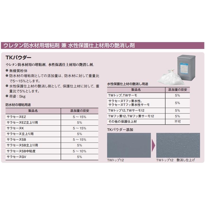 サラセーヌTKパウダー 増粘剤 5kg缶 AGC 水性仕上げ材用 添加剤 艶消し 