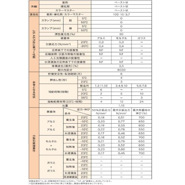 ぴこ　804040 コーキング 楽天市場】ピーシーコックス ウルトラポイントガン UPOINT80