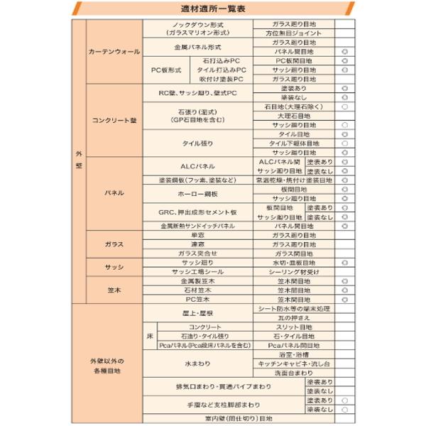 ハマタイト SC-MS2NB 横浜ゴム 4L 2セット箱 コーキング シーリング材