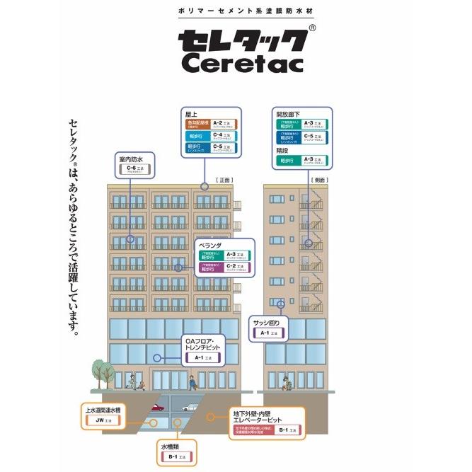 セレタックG　昭和電工建材　レゾナック建材　混和液17kg缶　34kgセット　粉体17kg袋　粉末強化剤入