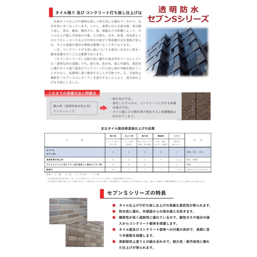 水性セブンSシーラーI（アイ） ナノカチオンシーラー セブン