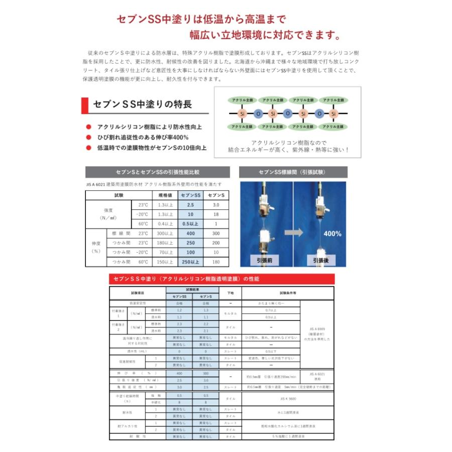 水性セブンSシーラーI（アイ） ナノカチオンシーラー セブン