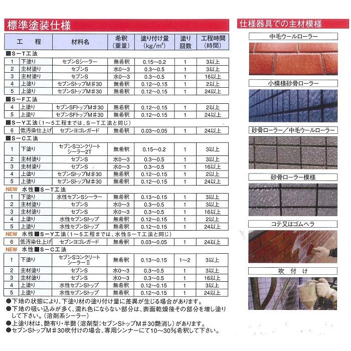 セブンケミカル セブンsシーラー 下塗り塗料 14kgセット 150 : 防水