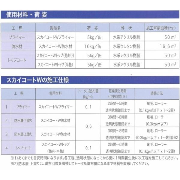 スカイコートw プライマー タイル 防水材 5kg缶 外壁防水材 スカイ