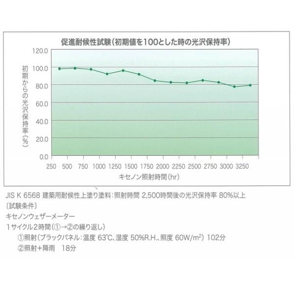 スカイコートw トップ 外壁保護 塗料 艶有 半艶 5kg缶 : 防水材料屋一