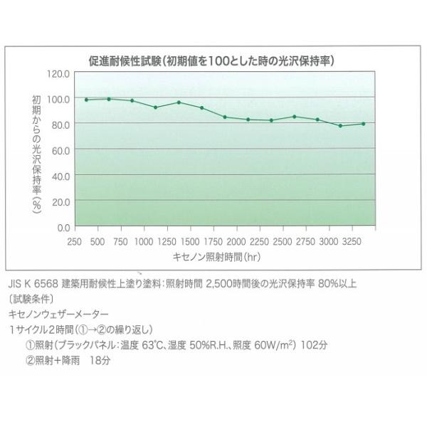 スカイコートw タイル 防水材 10kg缶 外壁防水材 塗膜防水 クリア 955 