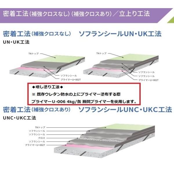 ウレタン防水 塗装 補修 約14平米分 屋上防水 ベランダ防水 密着工法 一式セット 小面積に最適 2液型 ソフランシール ニッタ化工品 Sofuran Nitta 1 防水材料屋一番 通販 Yahoo ショッピング