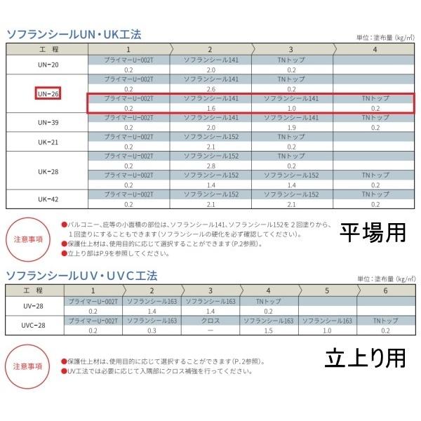 全商品オープニング価格 防水材料屋一番ウレタン防水 塗装 補修 約14