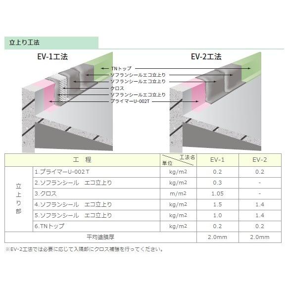 Ssaシート 通気緩衝シート ニッタ化工 15 7ｍ 巻 1 4ミリ ソフランシール 通気緩衝工法 Ssa工法 ウレタン Ssa Sheet 防水材料屋一番 通販 Yahoo ショッピング