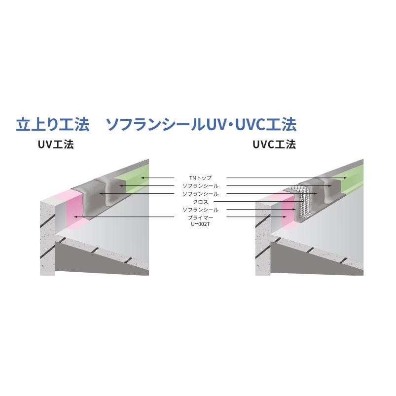 Ssaシート 通気緩衝シート ニッタ化工 15 7ｍ 巻 1 4ミリ ソフランシール 通気緩衝工法 Ssa工法 ウレタン Ssa Sheet 防水材料屋一番 通販 Yahoo ショッピング