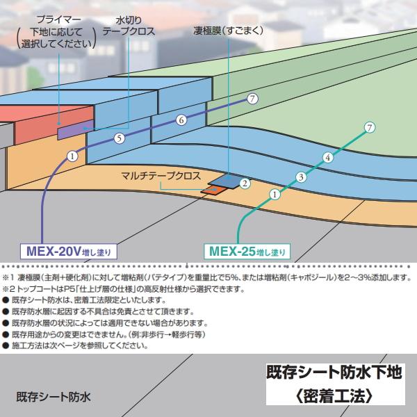 すごまく 凄極膜 保土谷建材 ウレタン 16kgセット 環境対応 W-JIS