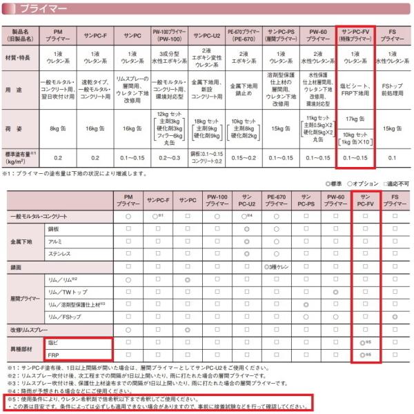 サンPC-FV 17kg缶 AGC サラセーヌ プライマー 溶剤 既存防水層改修用 