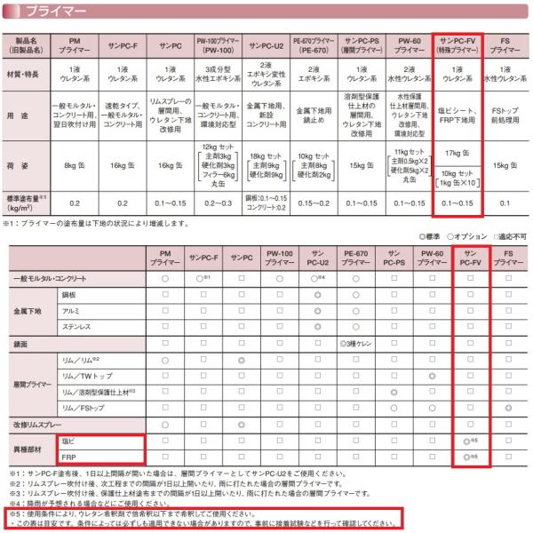サンPC-FV 1kg 10缶 AGC サラセーヌ プライマー 溶剤 既存防水層改修用 