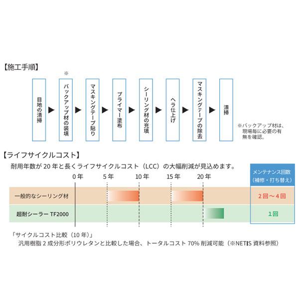 オートンTF2000 320ml カートリッジ 10本箱 グレー ライトグレー