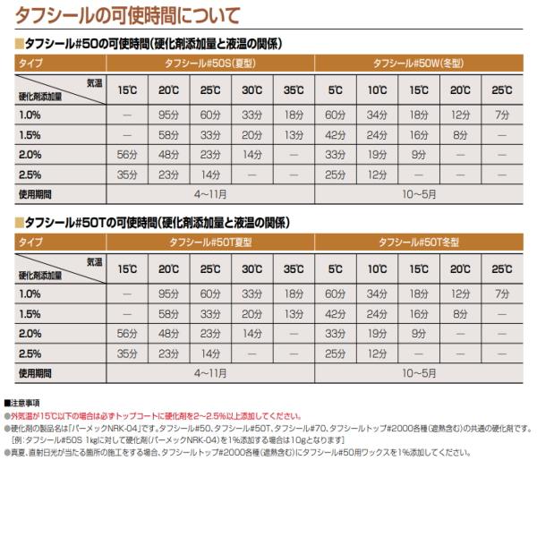 タフシール#50 FRP防水材 日本特殊塗料 20kg缶 速硬化型弾性FRP防水材
