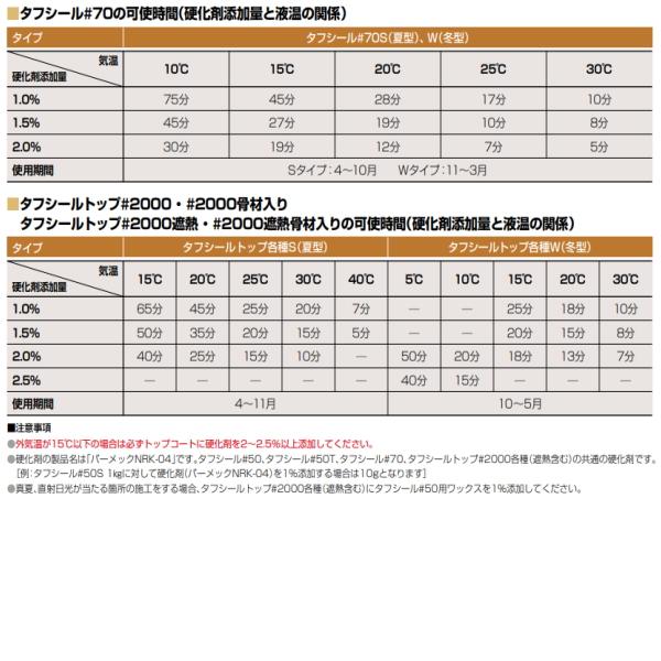 タフシール#50T 立ち上がり用 FRP防水材 日本特殊塗料 20kg缶 夏型