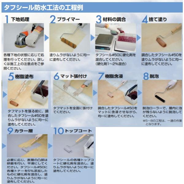 タフシール速乾プライマー 日本特殊塗料 16kg缶 frp防水 1液型湿気硬化 
