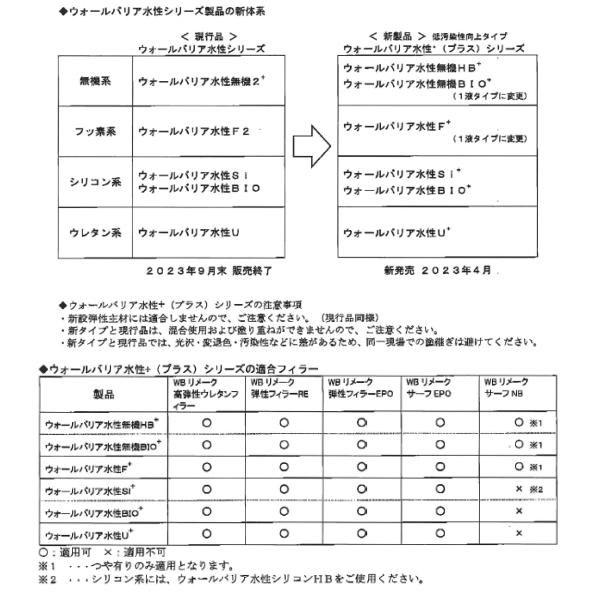 スズカファイン ウォールバリア水性Si+ 3kg缶 各色 7分 5分 3分 つや