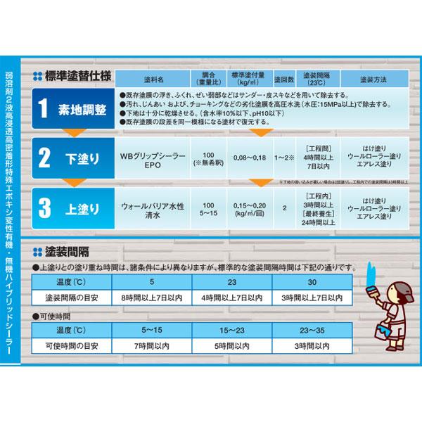 スズカファイン WBグリップシーラーEPO 15kgセット 弱溶剤2液 エポキシ 
