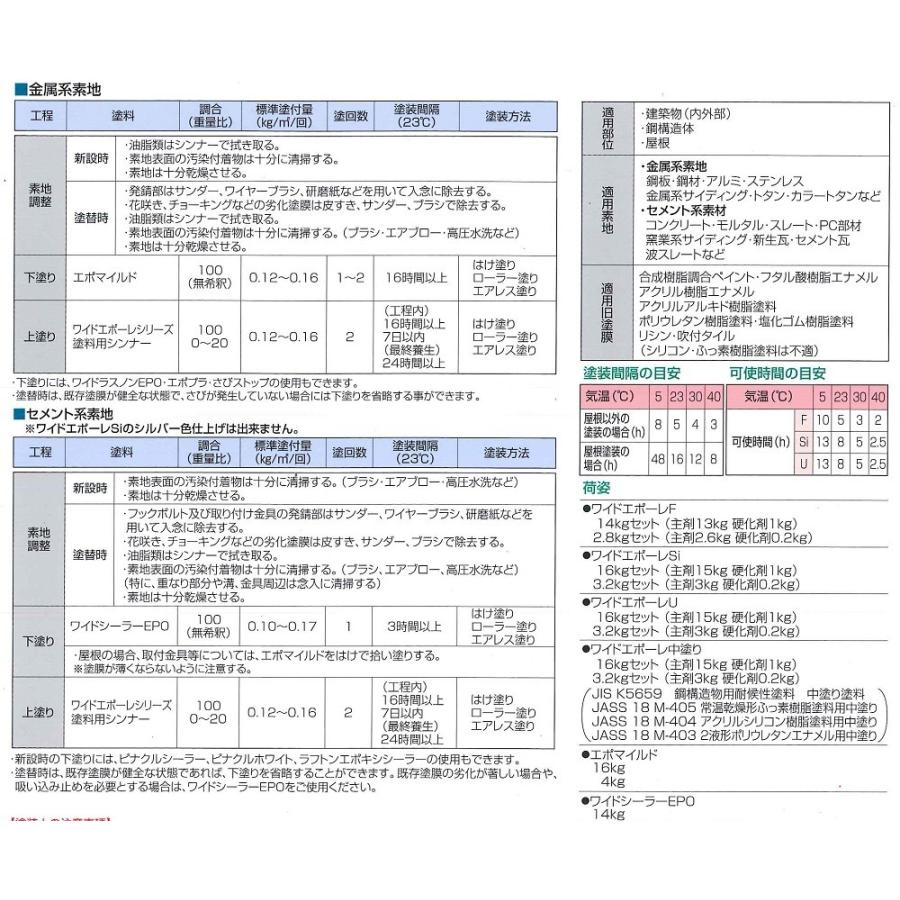 スズカファイン ワイドエポーレSi 各色 16kgセット カラーベスト 